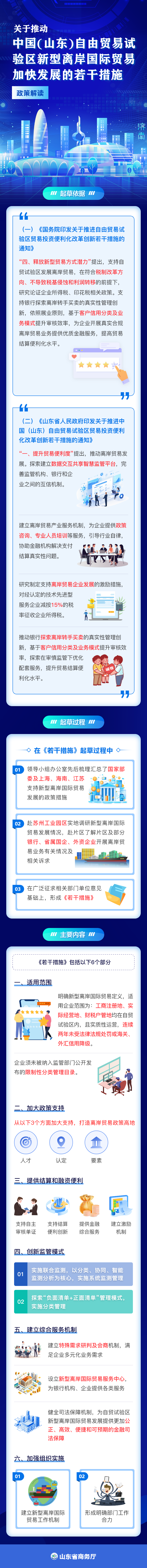 【一图读懂】《关于推动中国(山东)自由贸易试验区新型离岸国际贸易加快发展的若干措施》.png